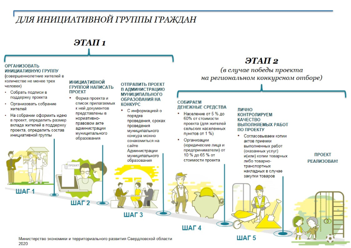 загрузка картинки...