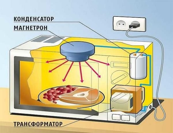 Загрузка картинки...