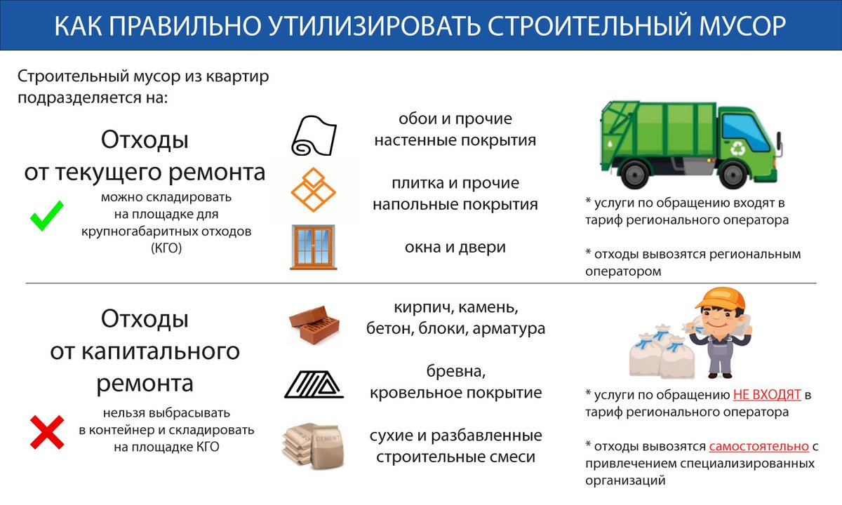 Отходы от текущего ремонта