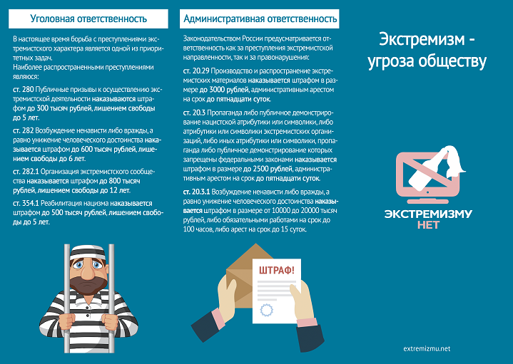Приложение 2